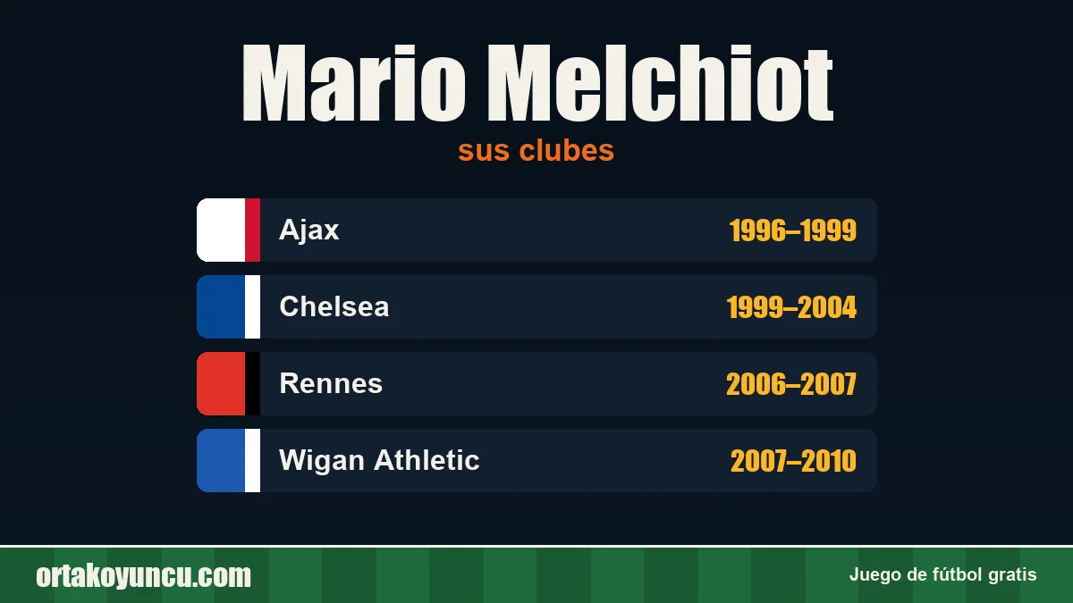 Mario Melchiot: clubes y años