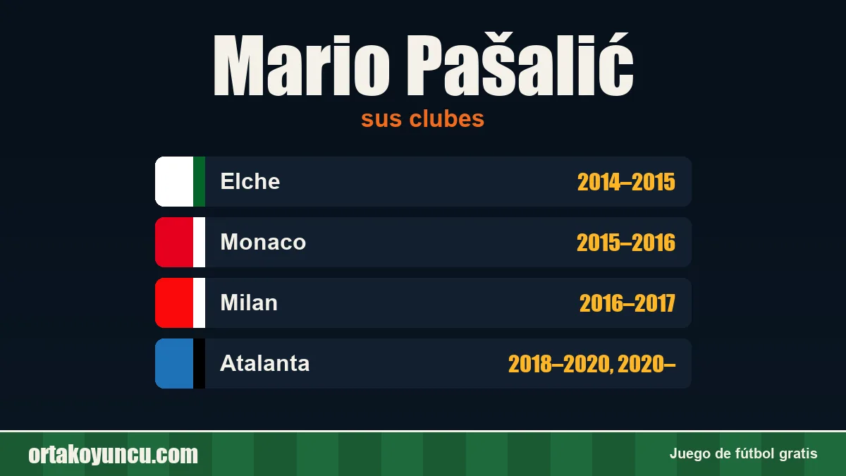 Mario Pašalić: clubes y años