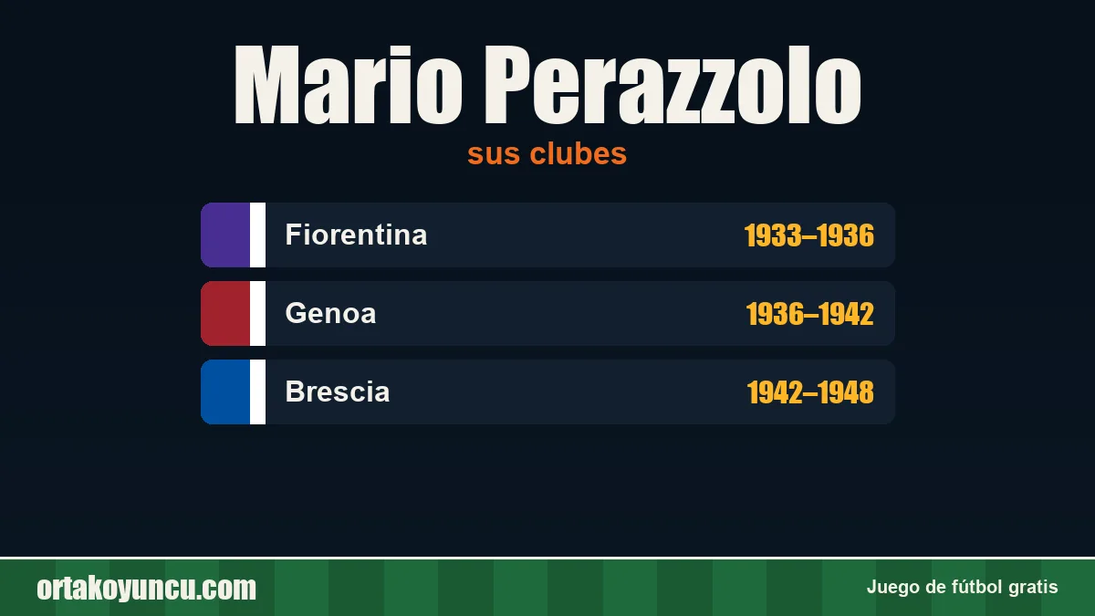 Mario Perazzolo: clubes y años