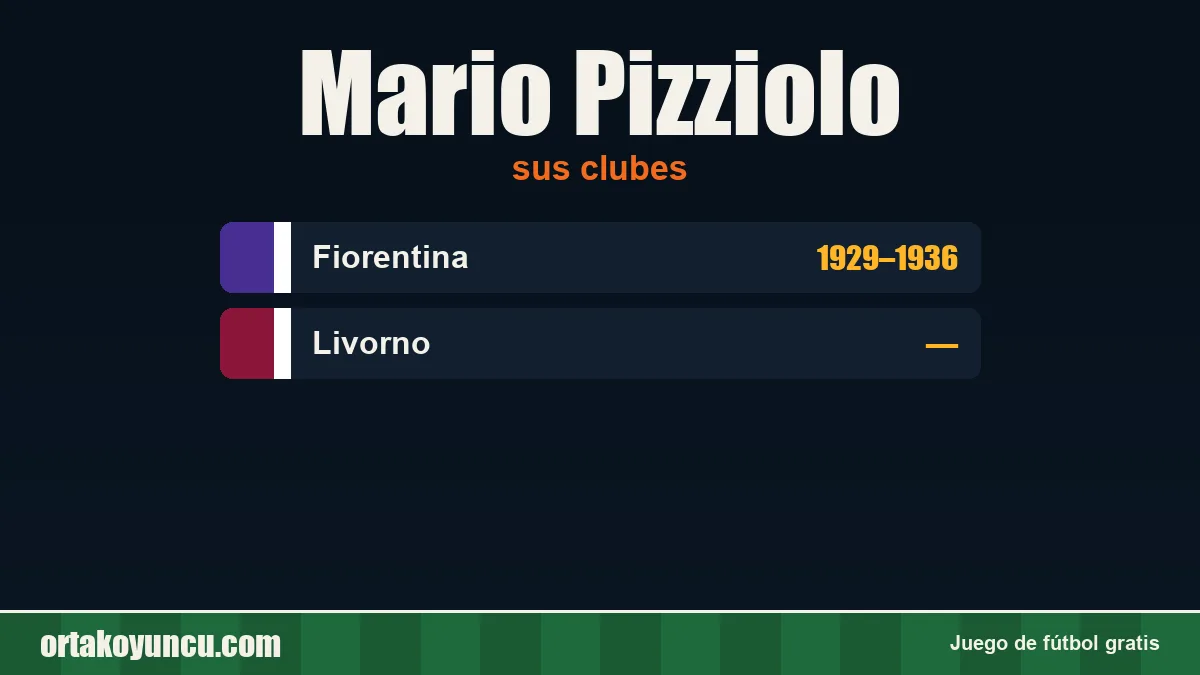 Mario Pizziolo: clubes y años