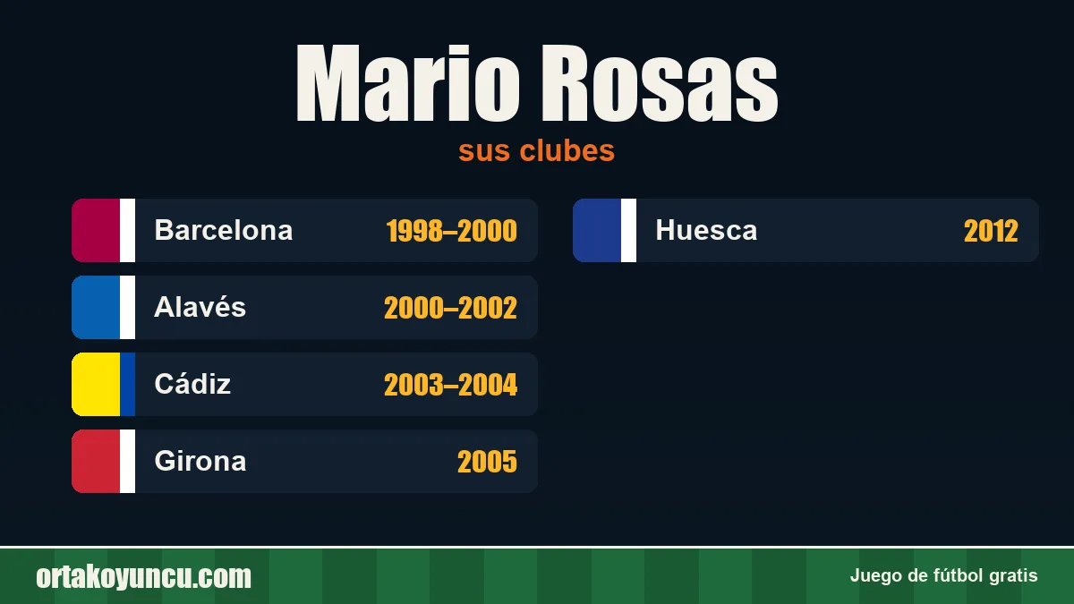 Mario Rosas: clubes y años