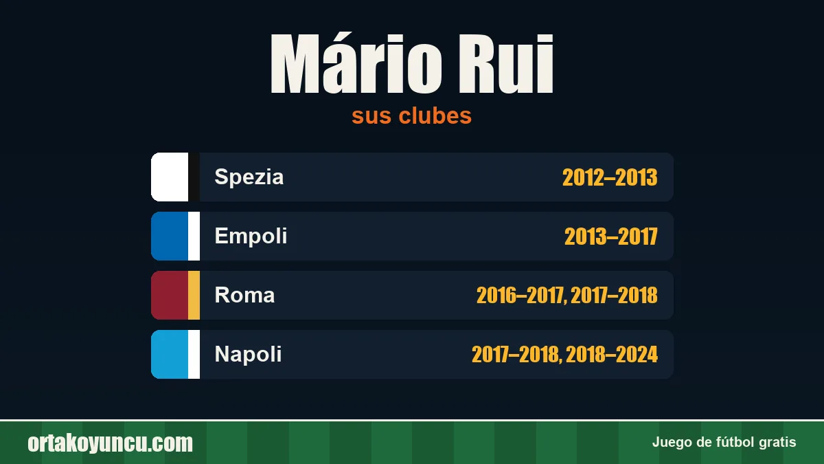 Mário Rui: clubes y años