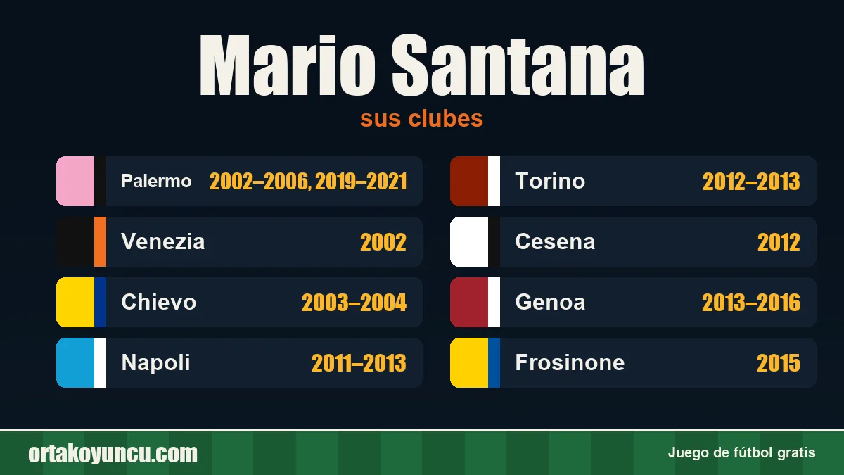 Mario Santana: clubes y años
