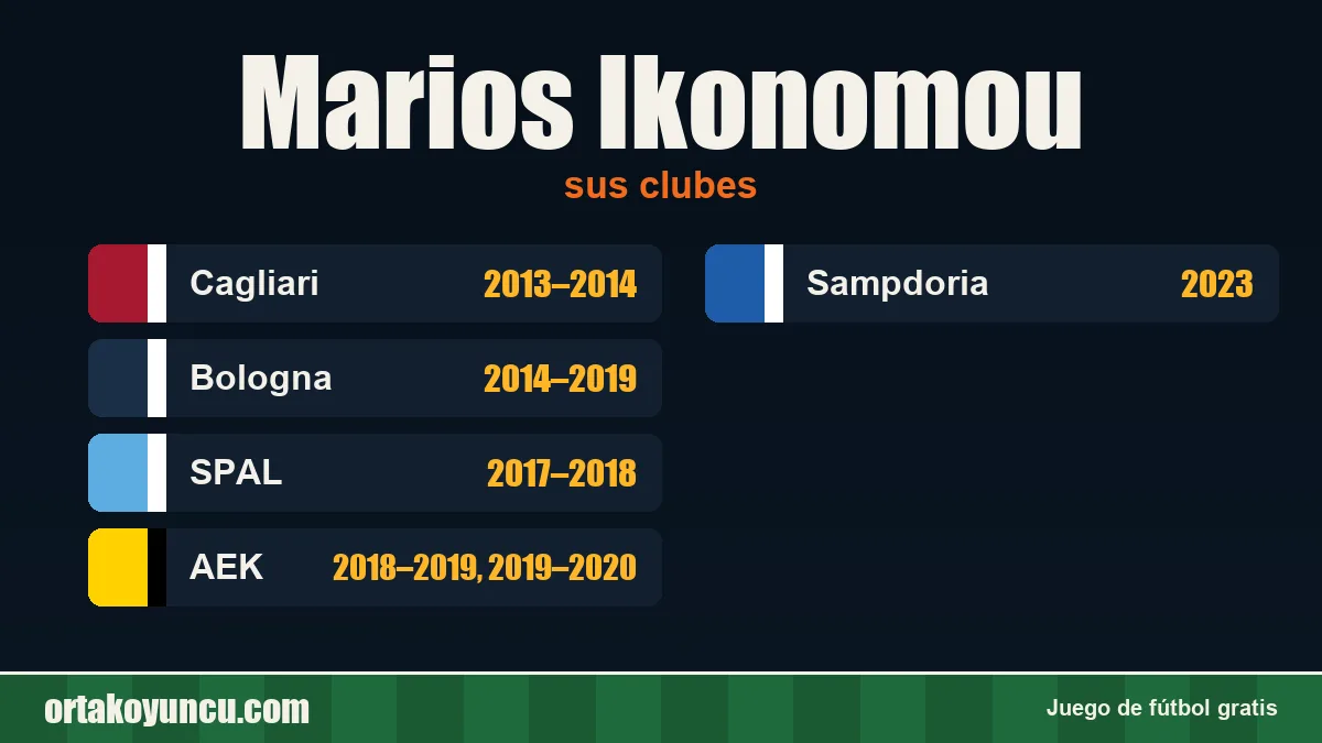 Marios Ikonomou: clubes y años