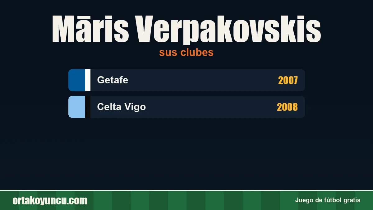 Māris Verpakovskis: clubes y años
