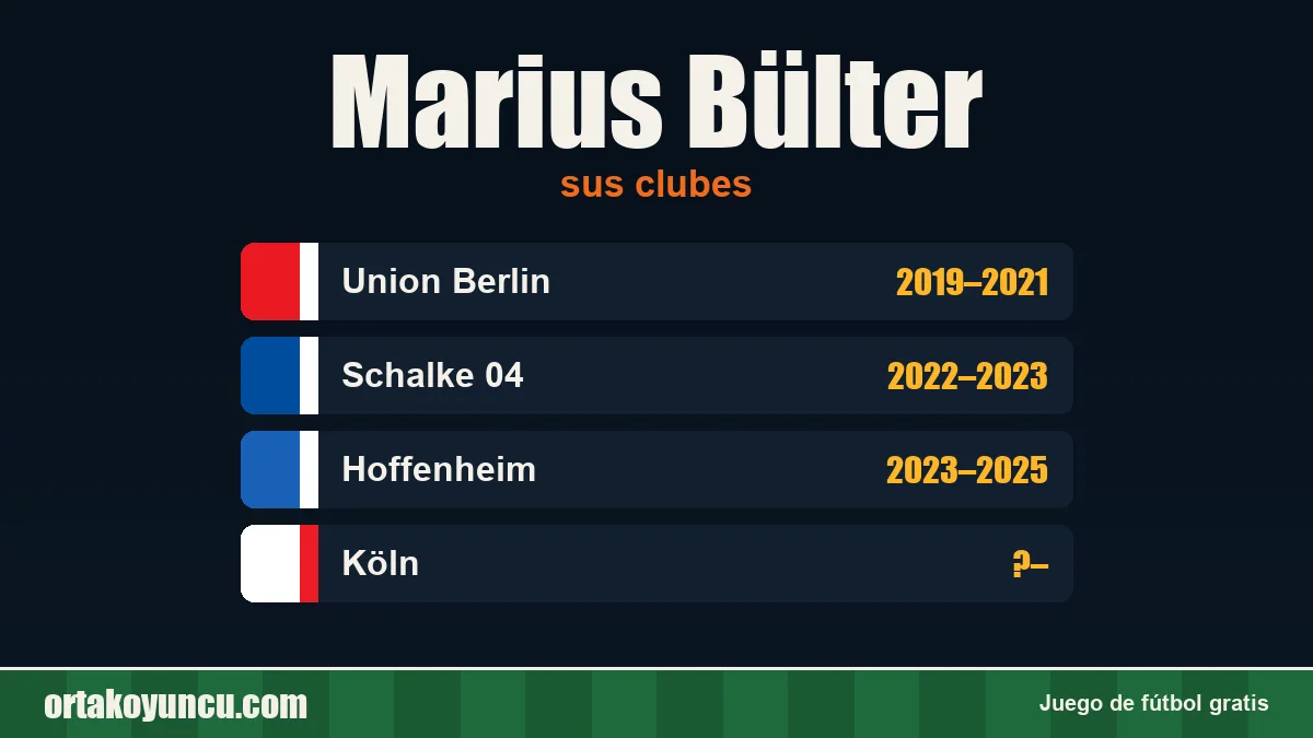 Marius Bülter: clubes y años