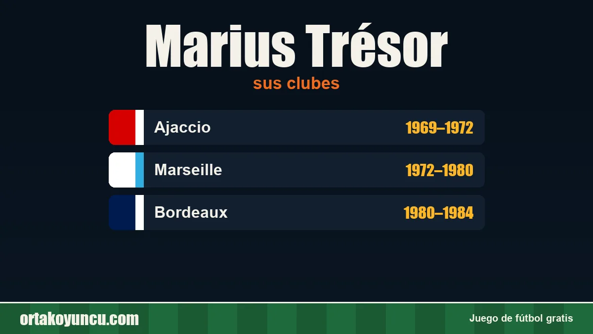 Marius Trésor: clubes y años