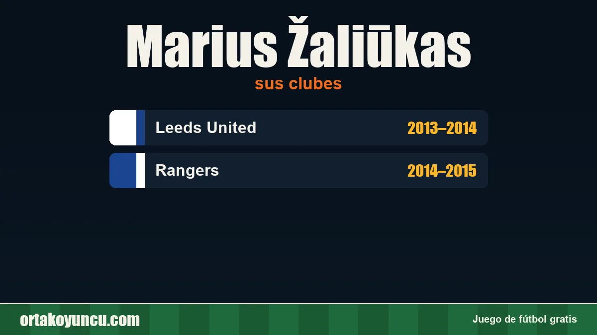 Marius Žaliūkas: clubes y años