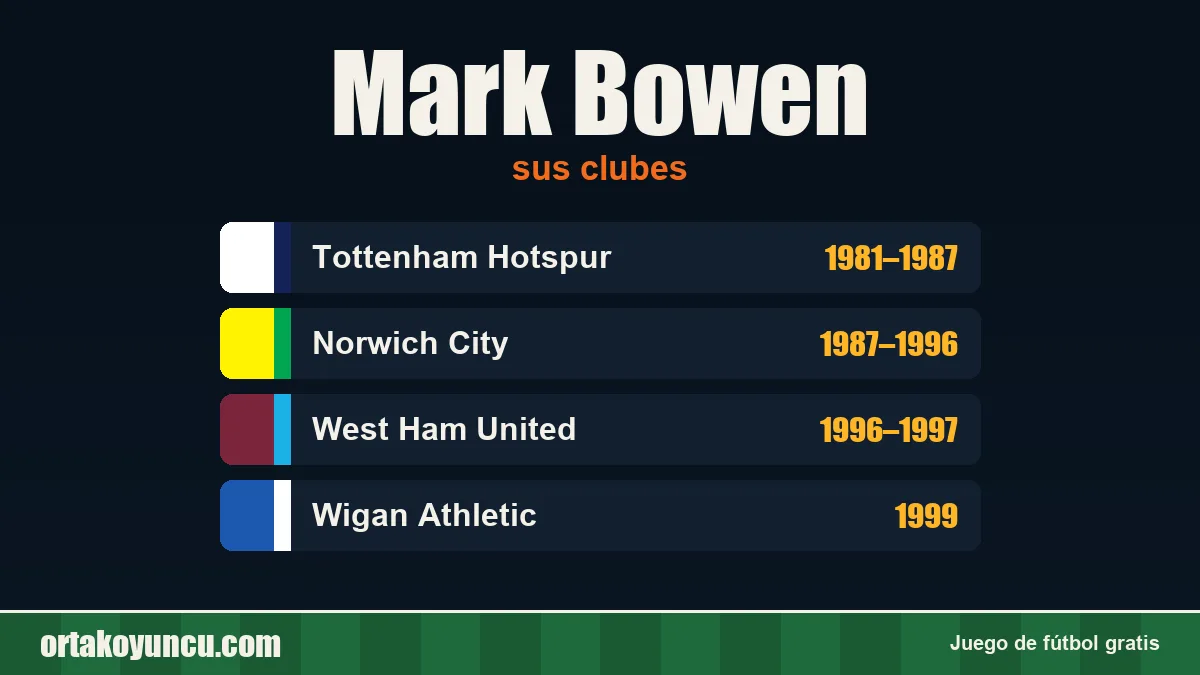 Mark Bowen: clubes y años