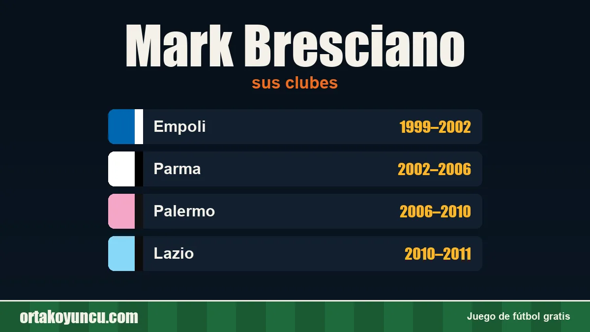 Mark Bresciano: clubes y años