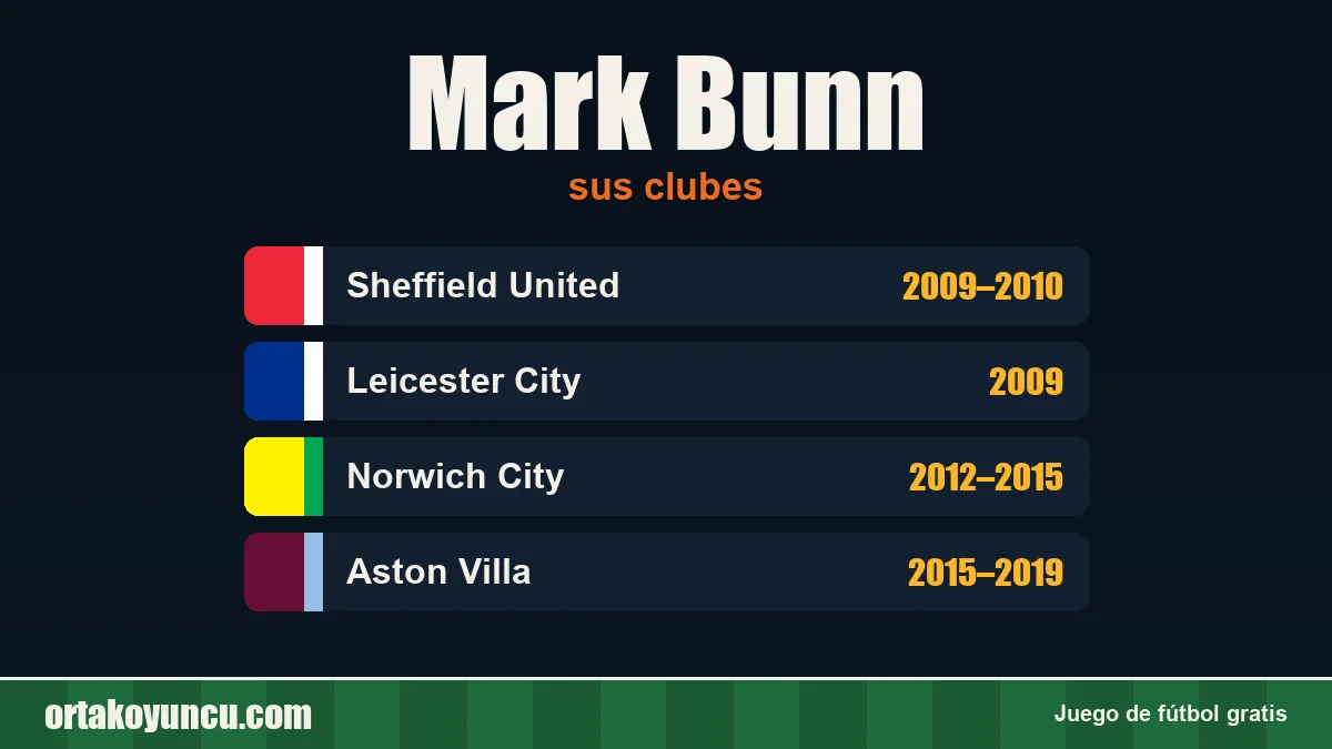 Mark Bunn: clubes y años