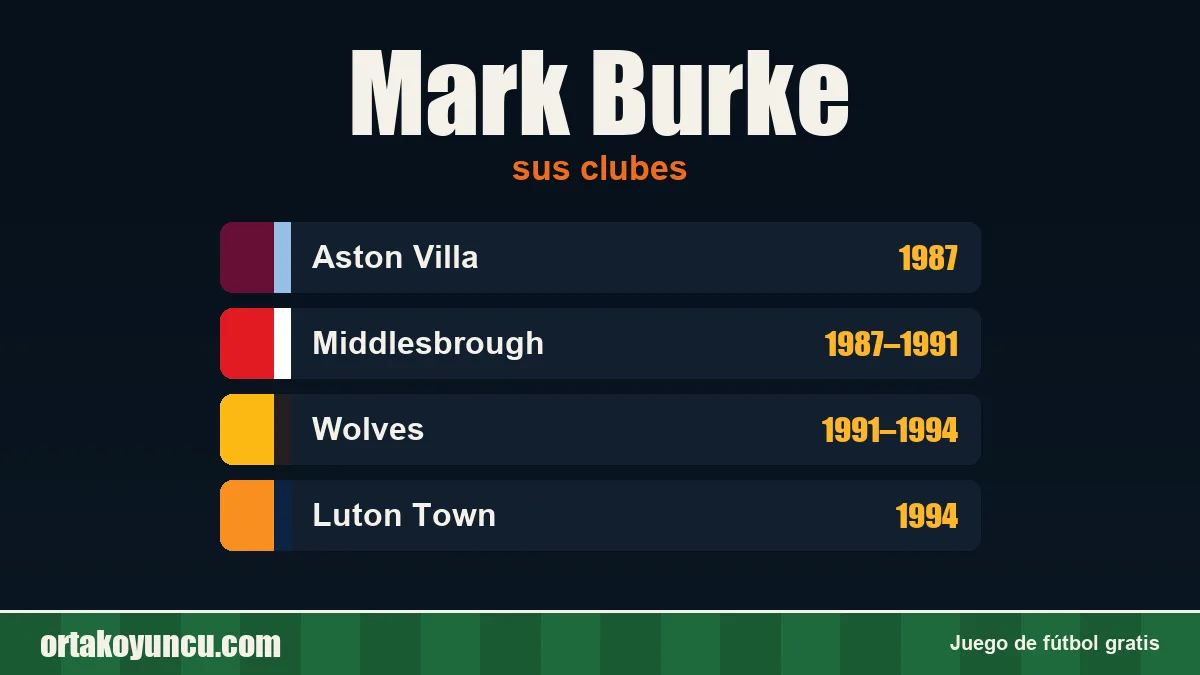 Mark Burke: clubes y años