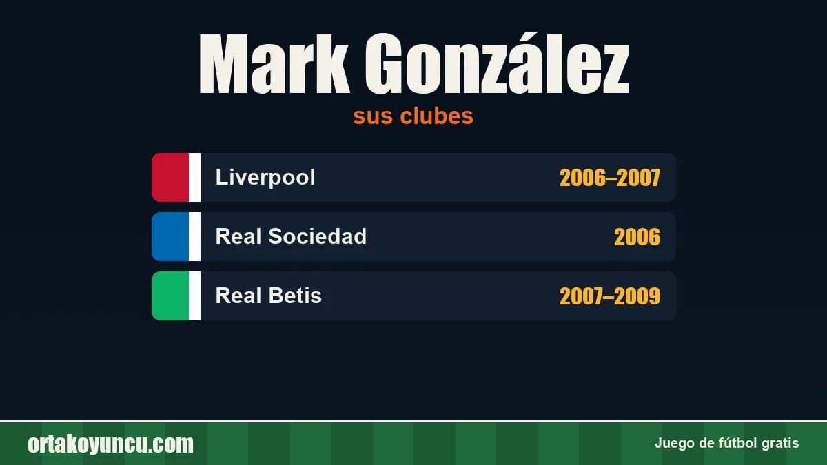 Mark González: clubes y años