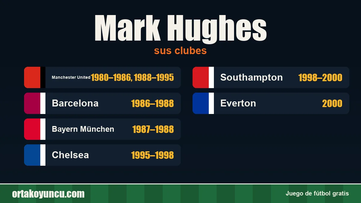 Mark Hughes: clubes y años