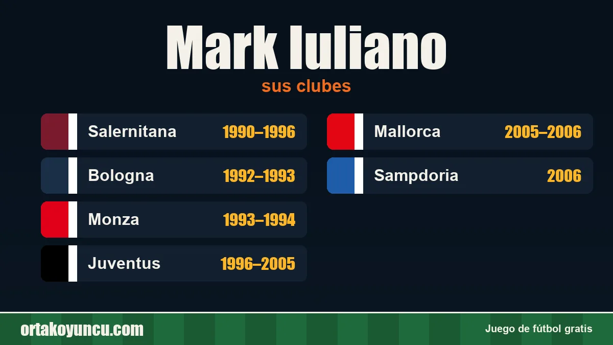 Mark Iuliano: clubes y años