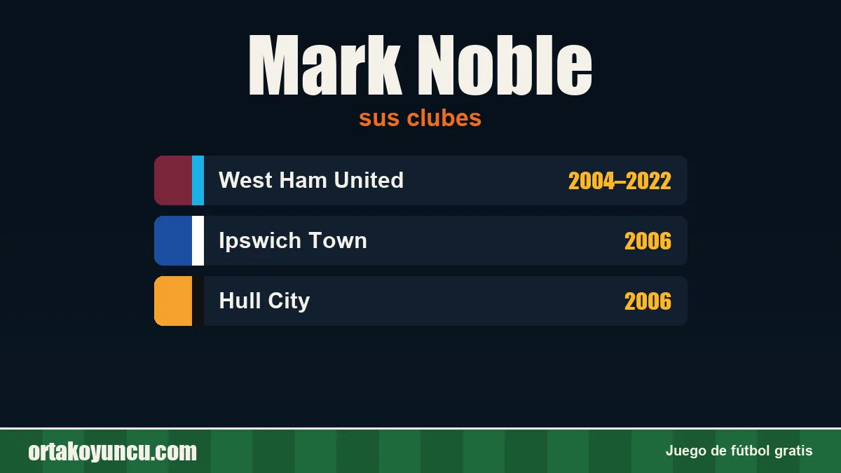 Mark Noble: clubes y años
