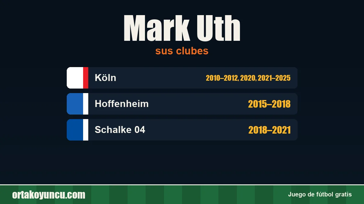 Mark Uth: clubes y años