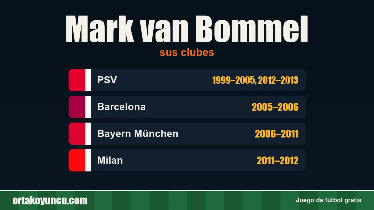 Mark van Bommel: clubes y años