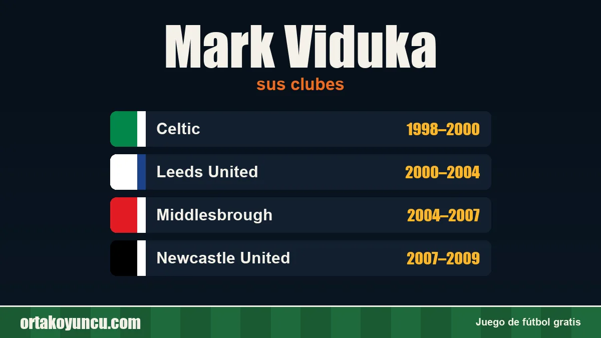 Mark Viduka: clubes y años