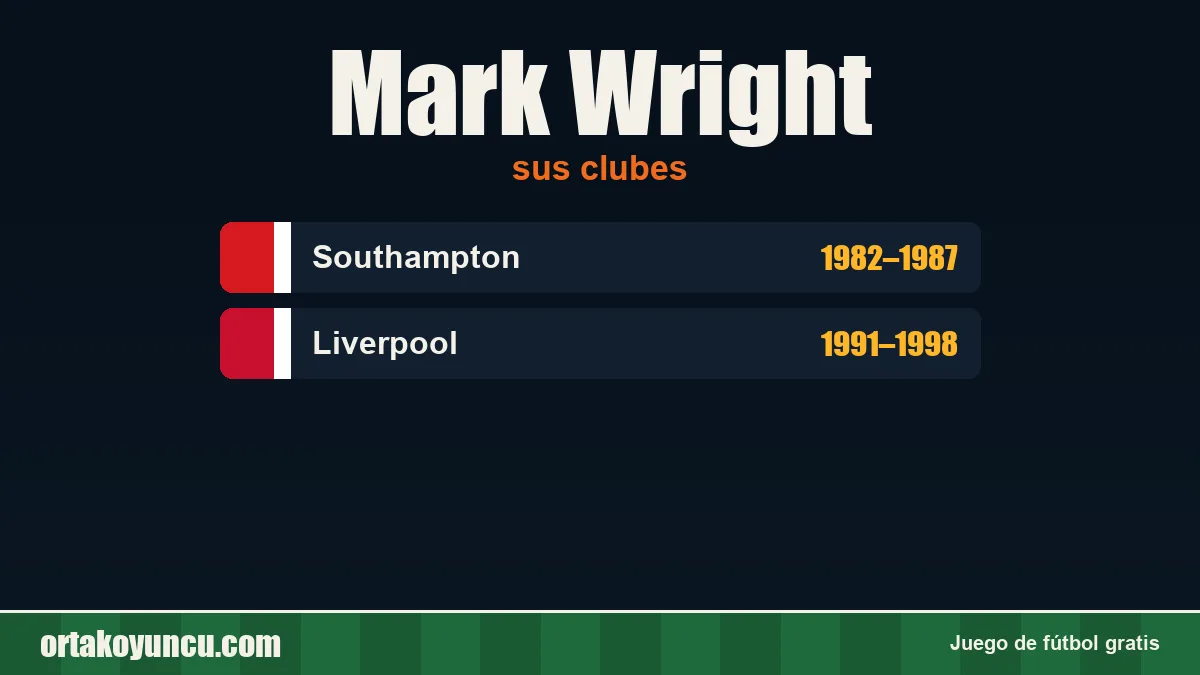 Mark Wright: clubes y años