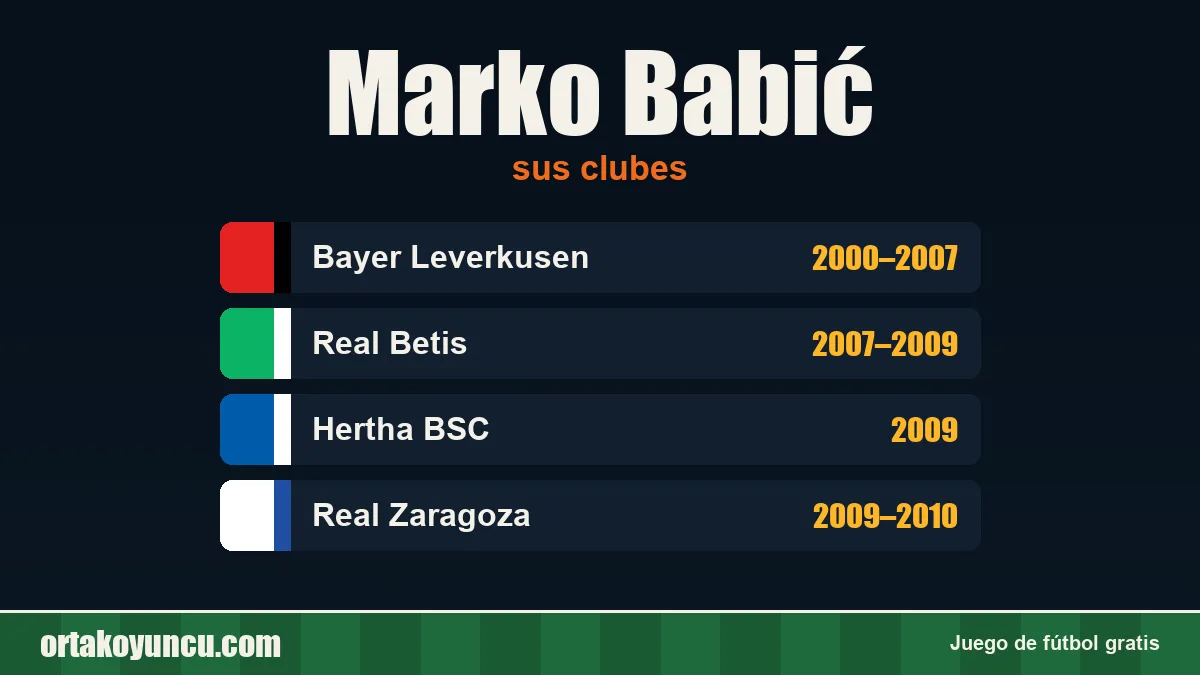 Marko Babić: clubes y años
