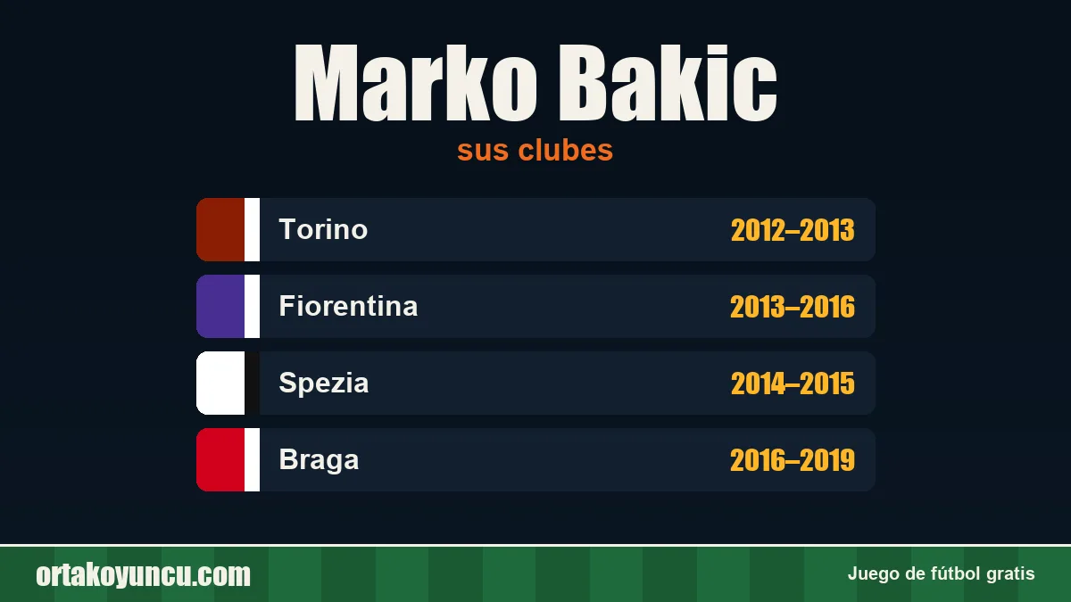 Marko Bakic: clubes y años