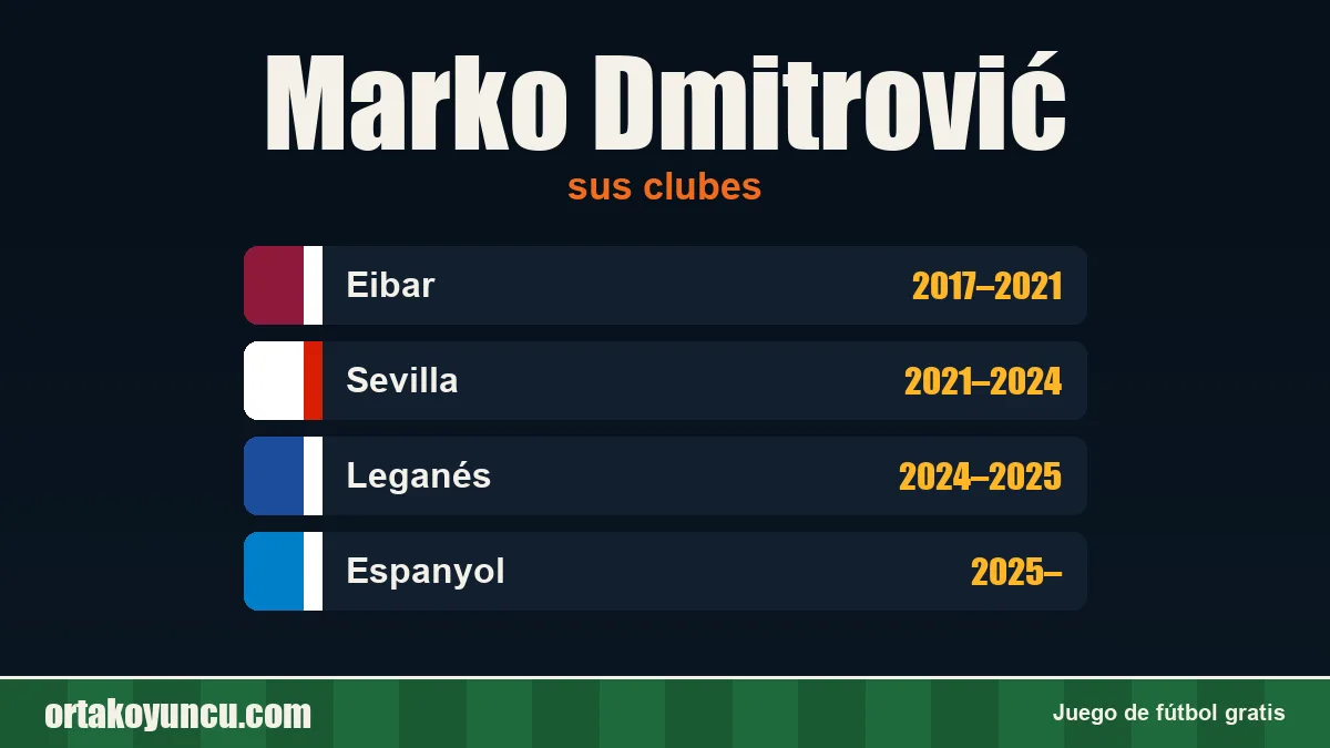 Marko Dmitrović: clubes y años