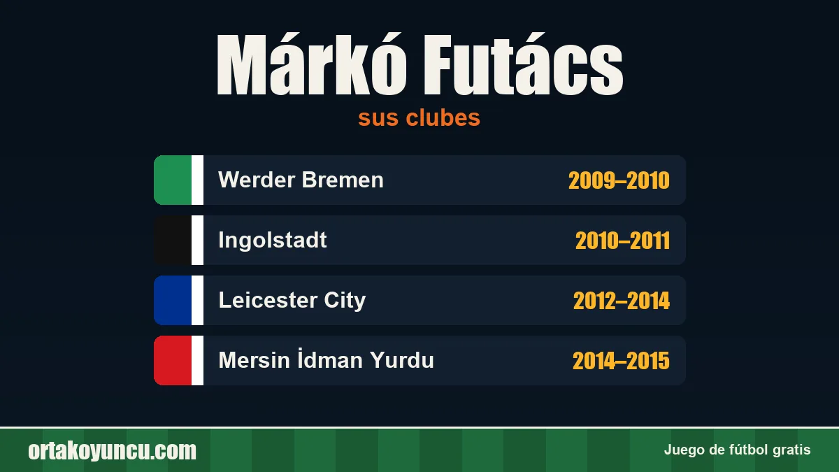 Márkó Futács: clubes y años
