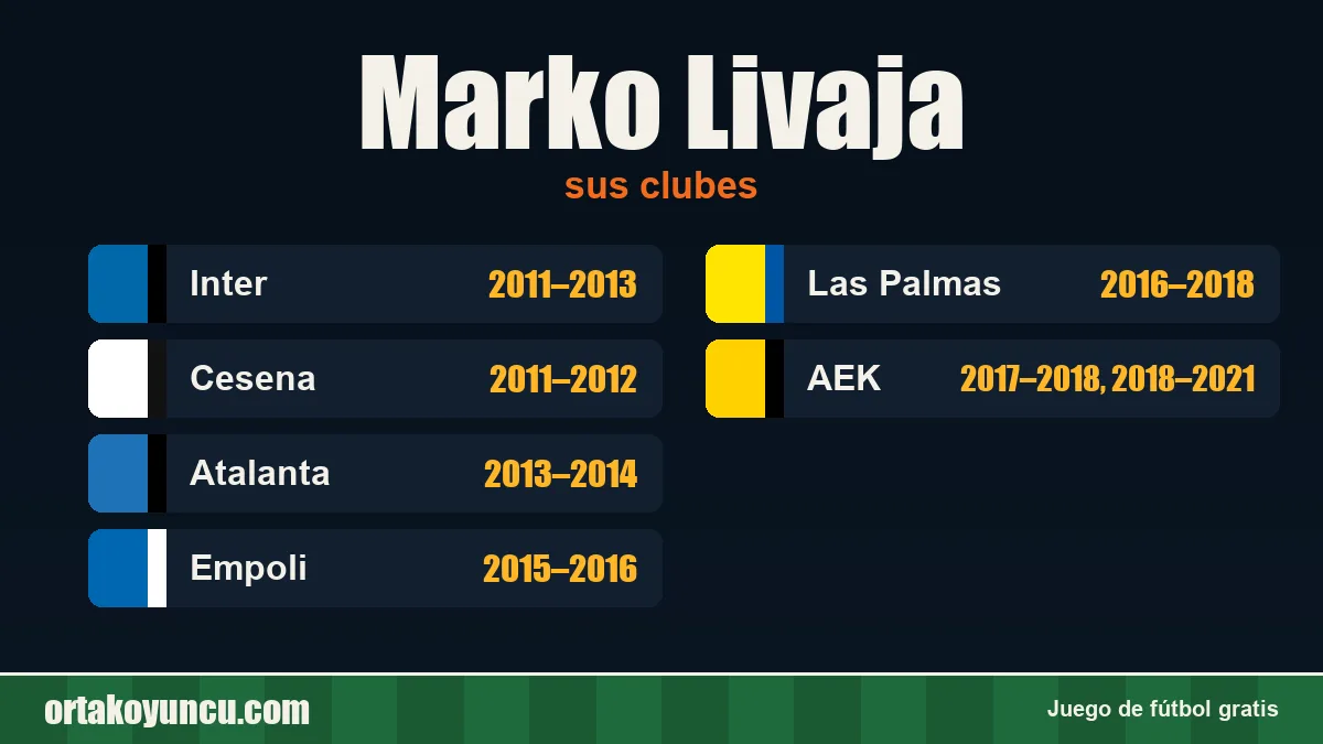 Marko Livaja: clubes y años