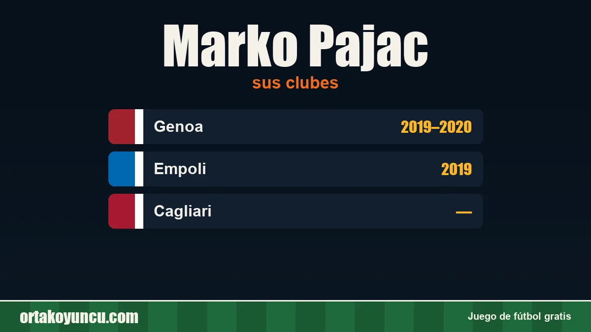 Marko Pajac: clubes y años