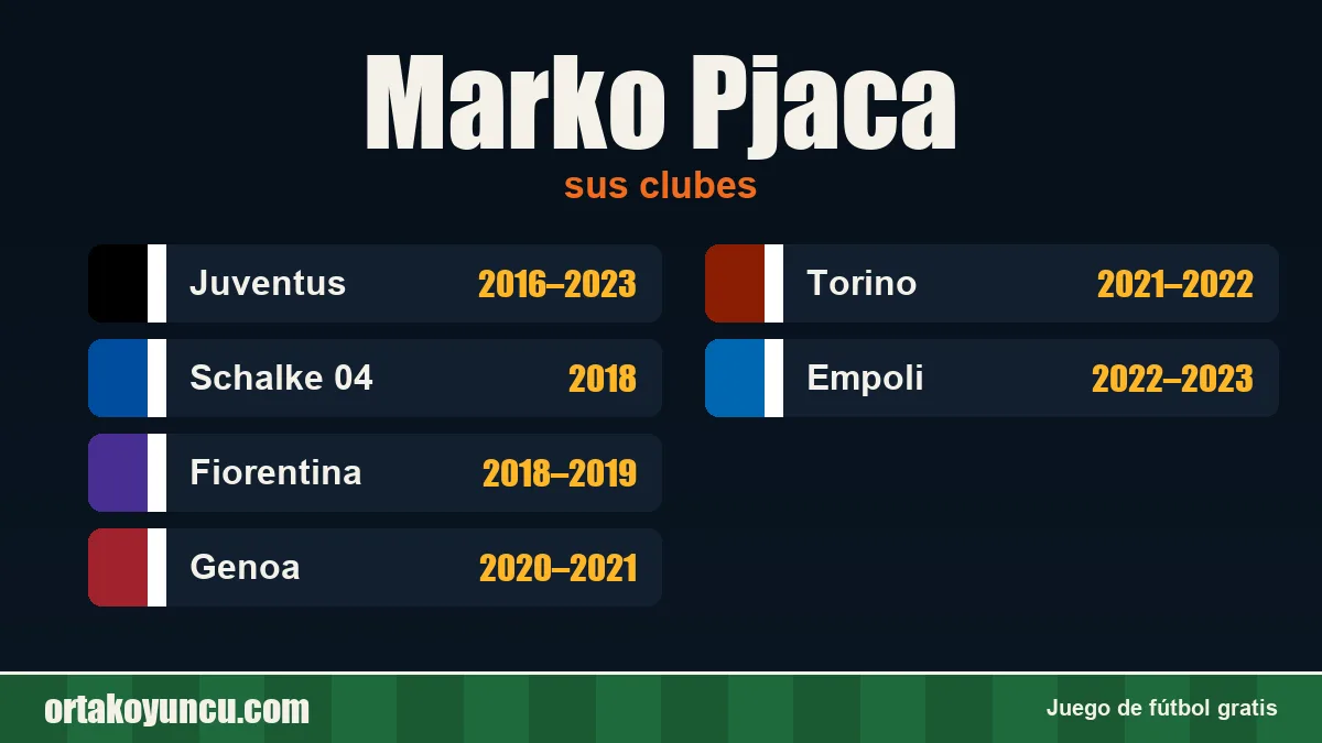 Marko Pjaca: clubes y años