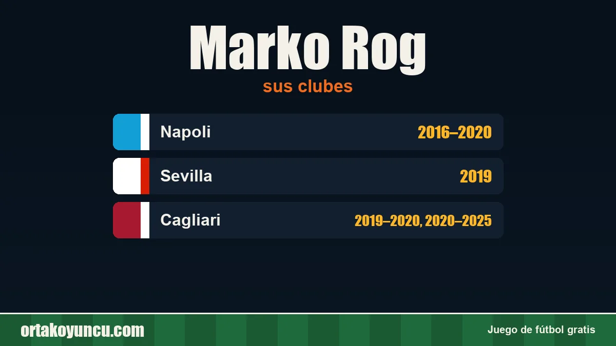 Marko Rog: clubes y años