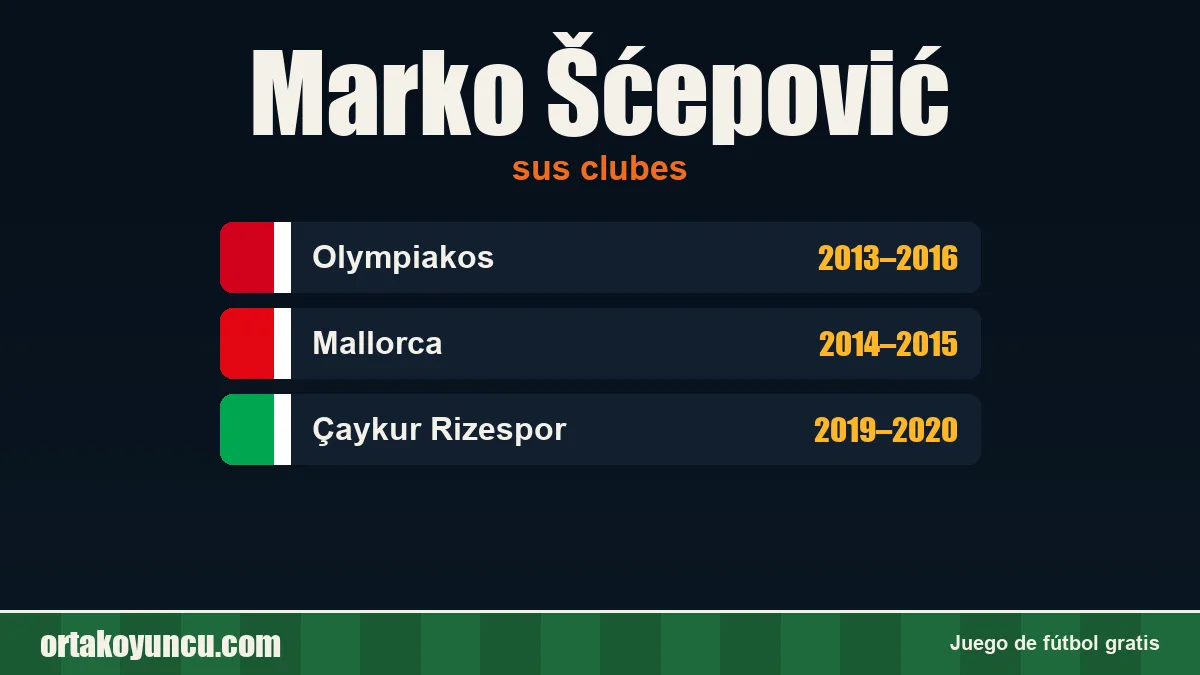 Marko Šćepović: clubes y años