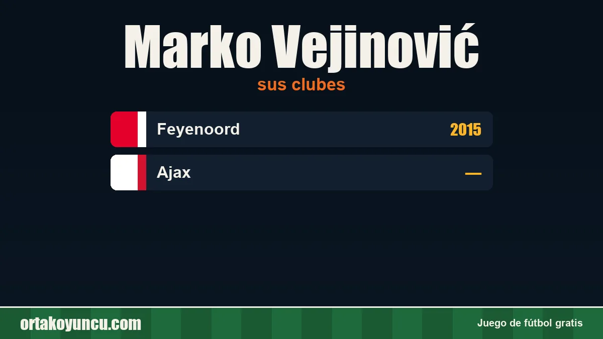 Marko Vejinović: clubes y años
