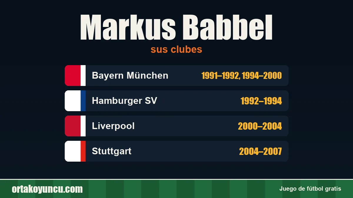 Markus Babbel: clubes y años