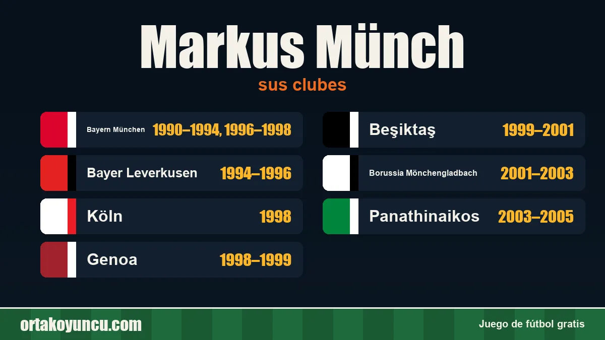 Markus Münch: clubes y años