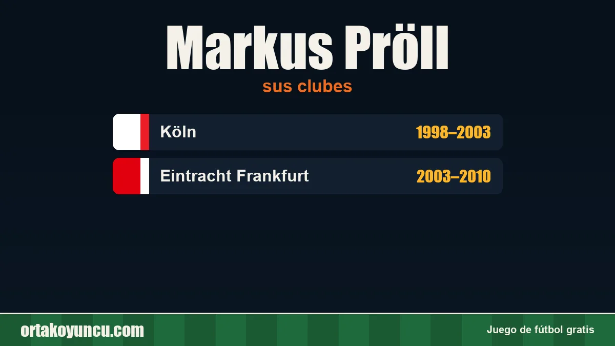 Markus Pröll: clubes y años