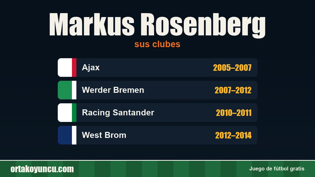 Markus Rosenberg: clubes y años
