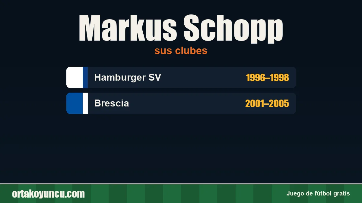 Markus Schopp: clubes y años