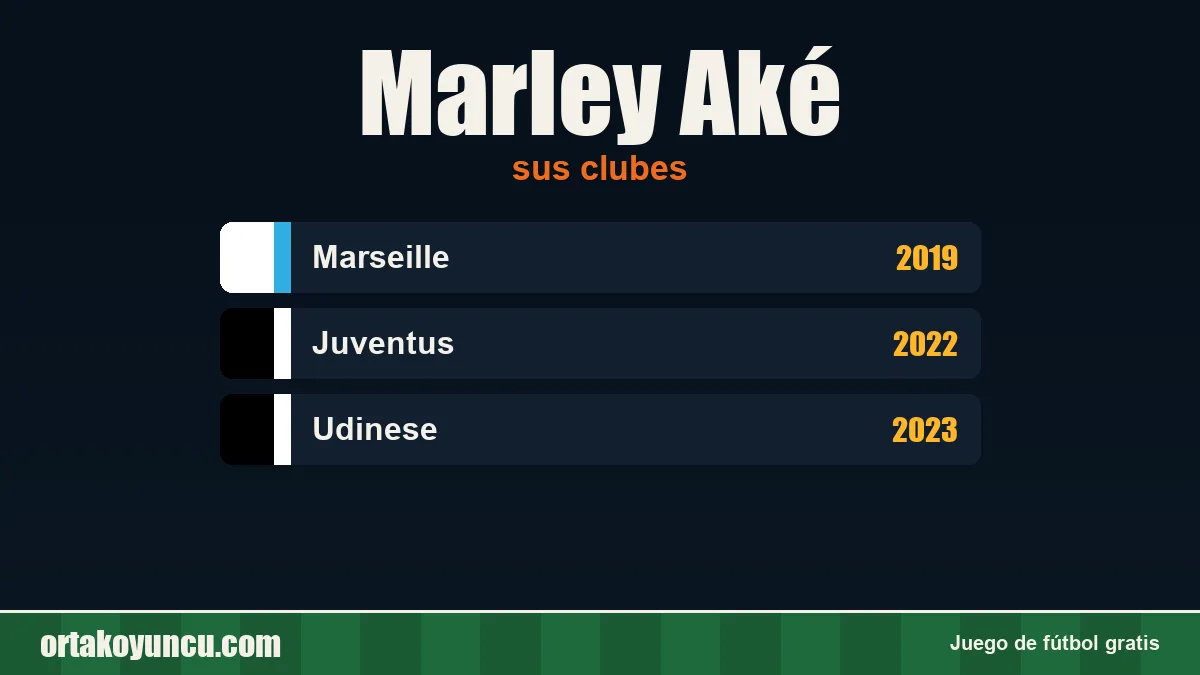 Marley Aké: clubes y años
