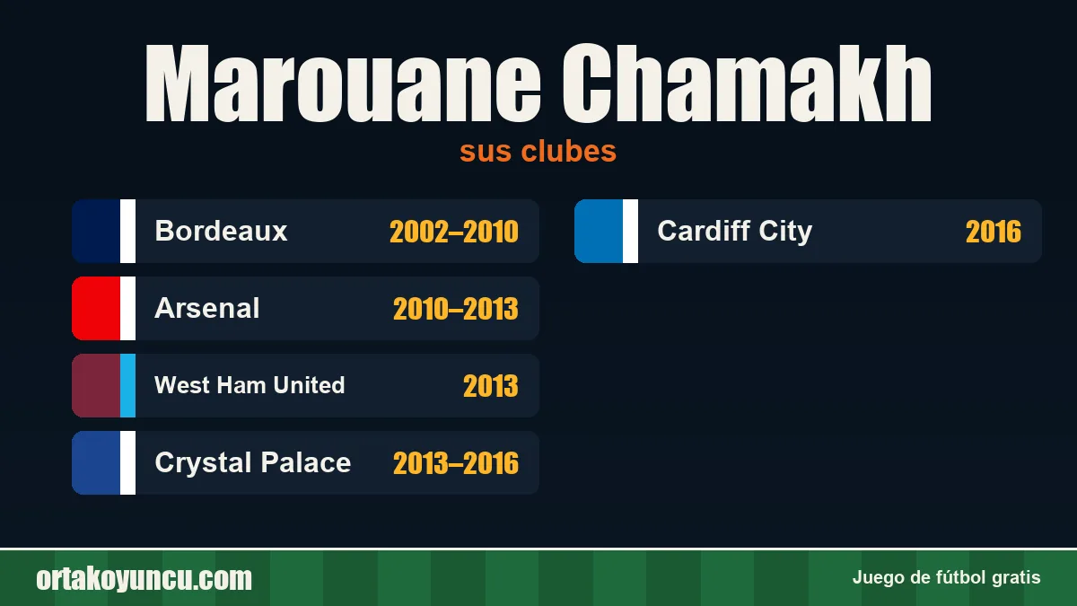 Marouane Chamakh: clubes y años