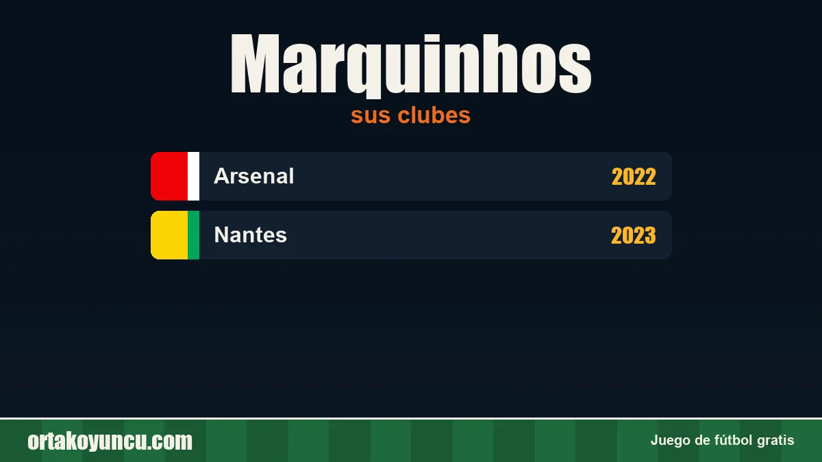 Marquinhos: clubes y años