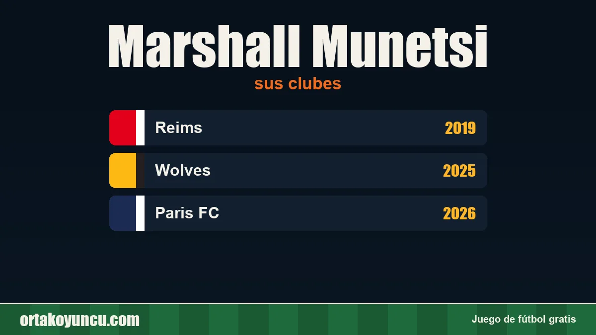 Marshall Munetsi: clubes y años
