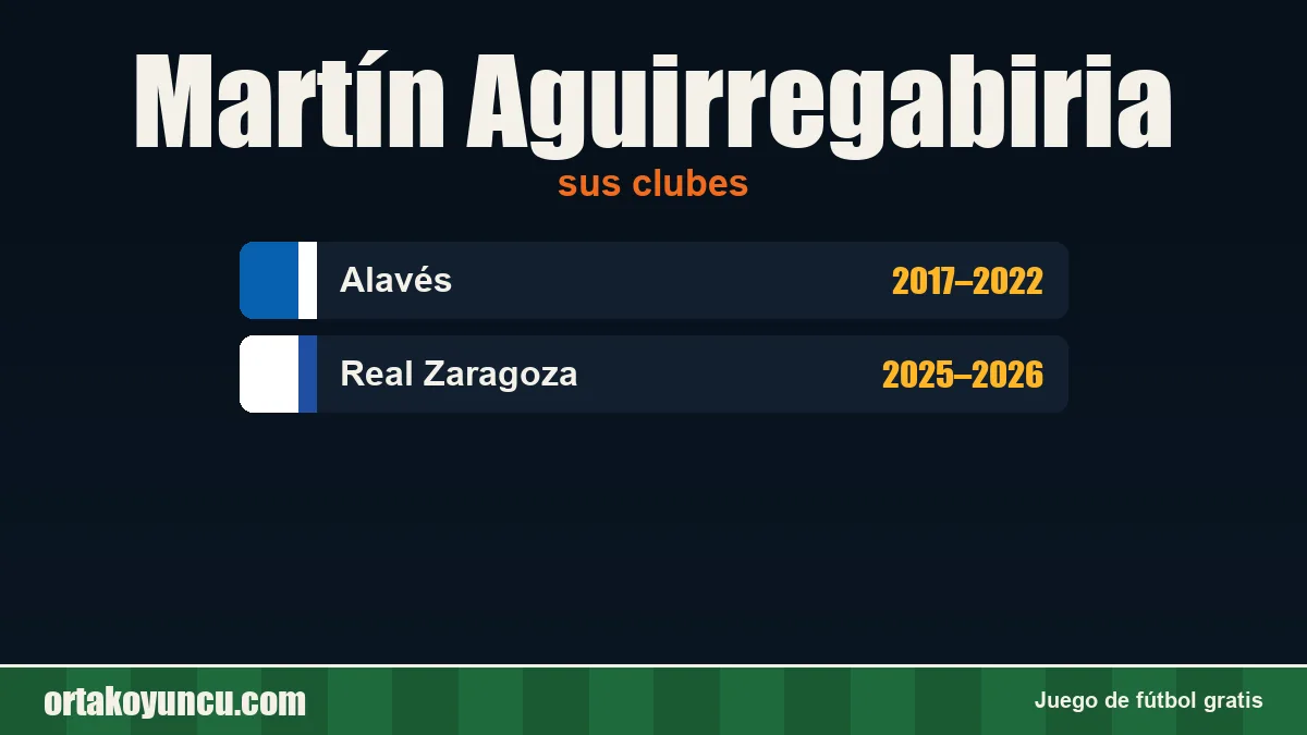 Martín Aguirregabiria: clubes y años