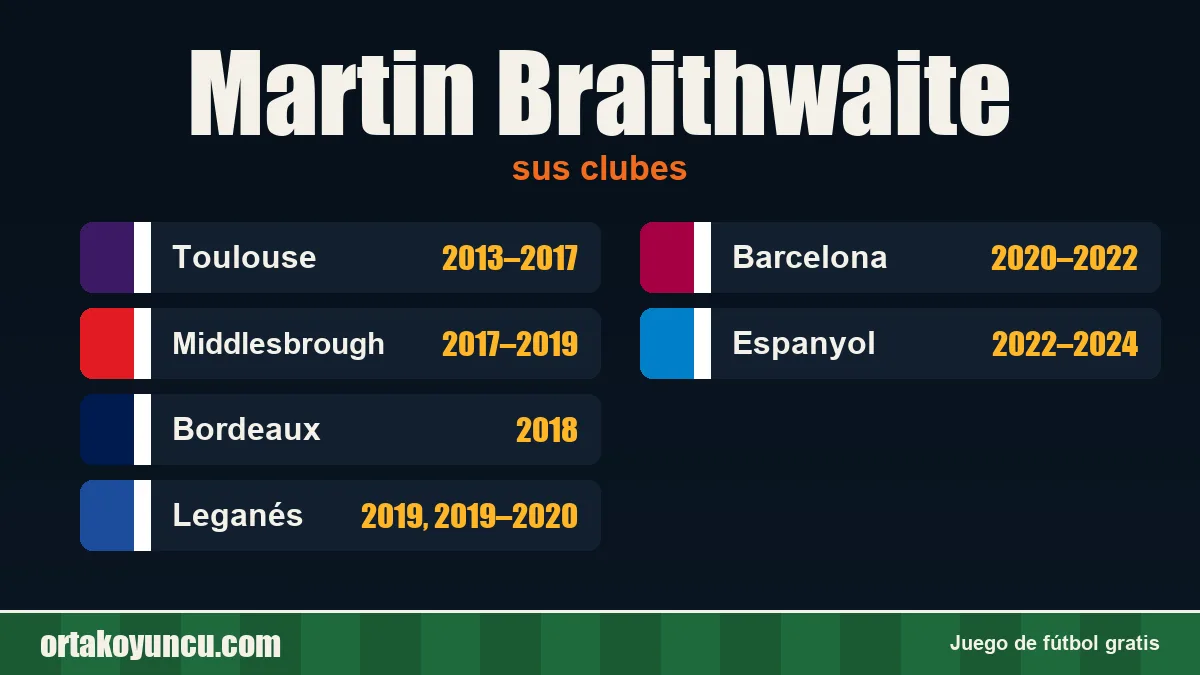 Martin Braithwaite: clubes y años
