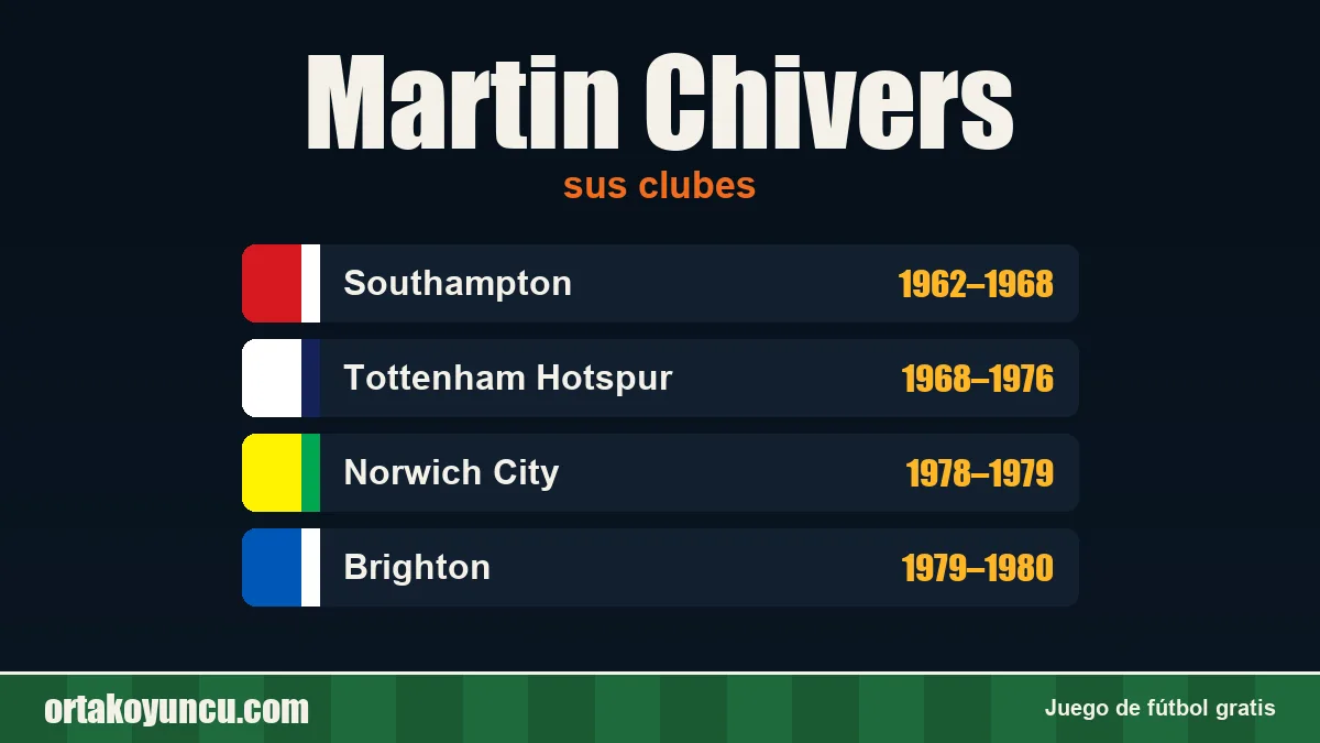 Martin Chivers: clubes y años
