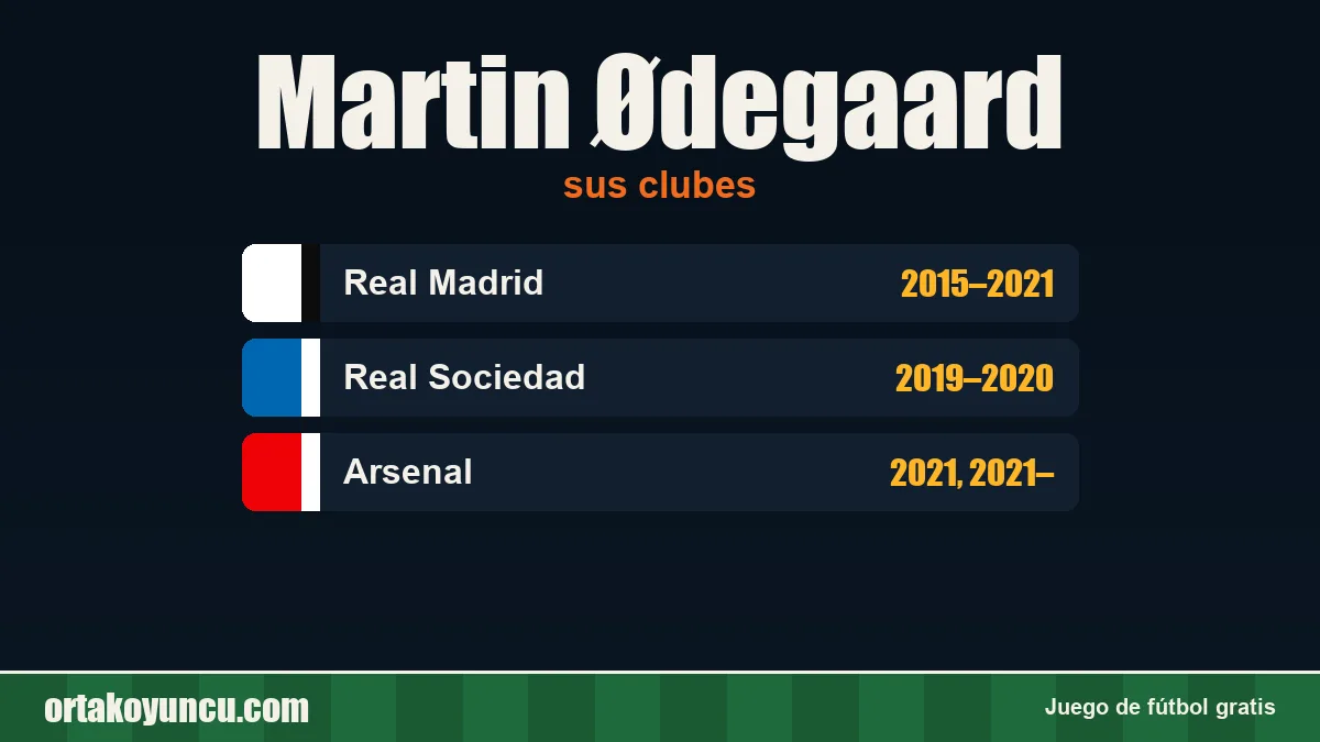 Martin Ødegaard: clubes y años