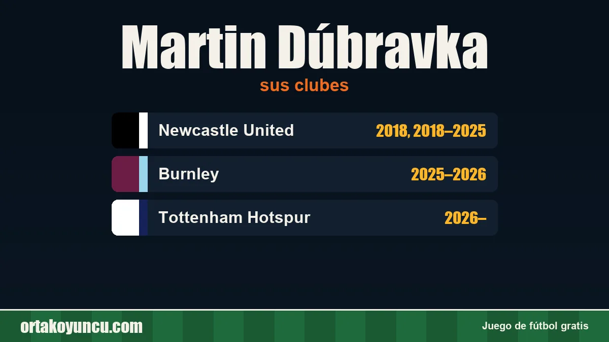 Martin Dúbravka: clubes y años