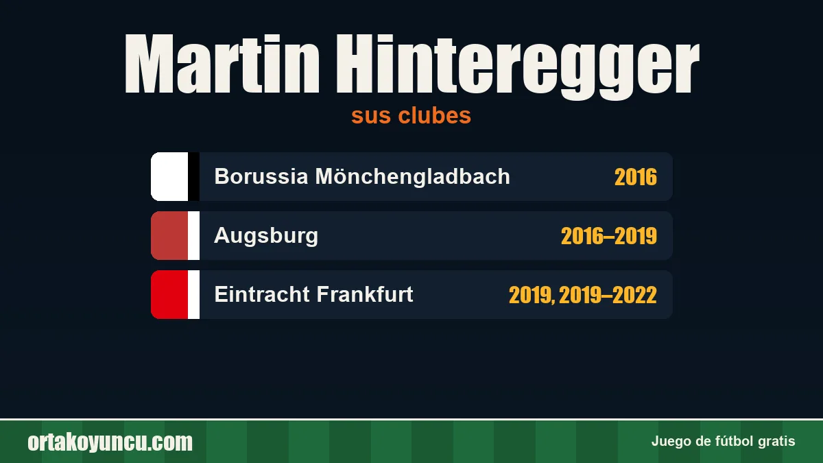 Martin Hinteregger: clubes y años