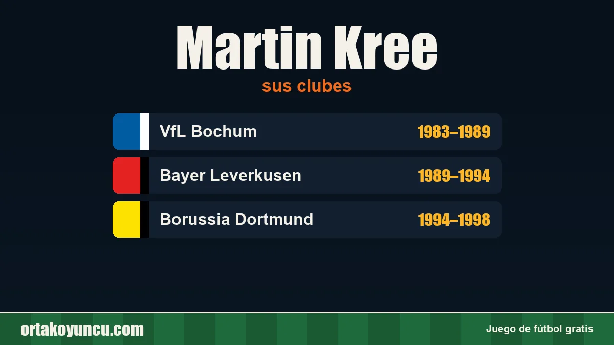 Martin Kree: clubes y años